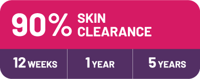 90% skin clearance at 12 weeks, 1 year, and 5 years
