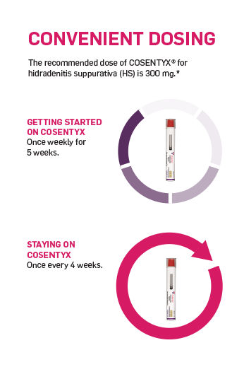 HS Dosing COSENTYX Secukinumab Alt Dosing Charts V3 Crop Rgb