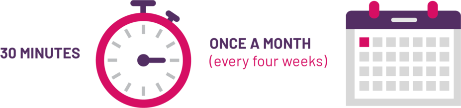 COSENTYX IV infusion takes 30 minutes to receive and is administered once a month.