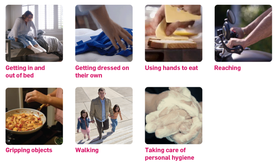 Images of seven daily activities that adults with PsA showed improvement in taking Cosentyx. Getting in and out of bed, getting dressed, using hands to eat, reaching, gripping objects, walking, taking care of personal hygiene.