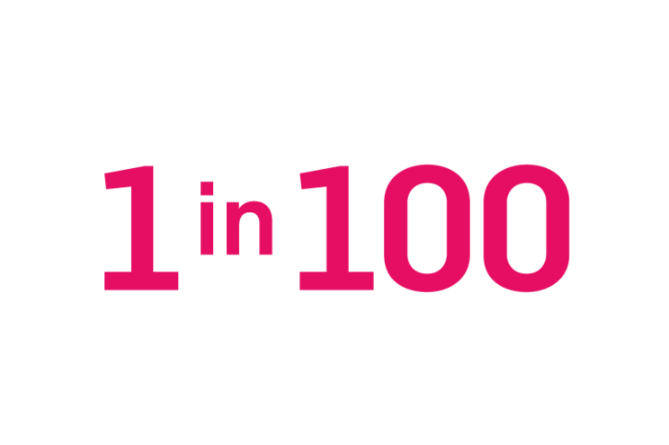 1 in 100 people may be affected by HS.